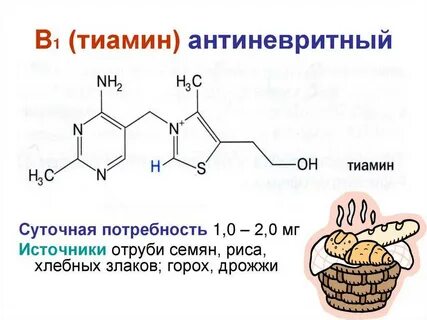 Формы витамина в1