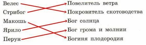 Характеристика богов. Соедините имена богов и их характеристики. Соедините имена богов и их характеристики. Соедини имя и событие. Характеристики богинь.