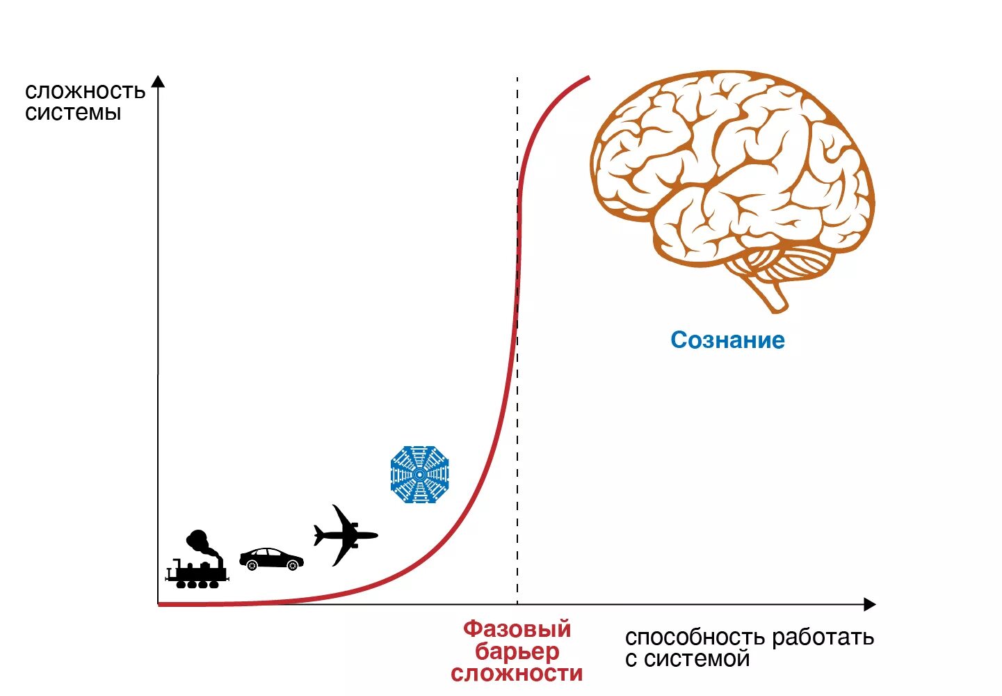 Сложность системы определяет. Сложность системы. сложность системы пример. сложность систем бывает …. сложность системы картинка.