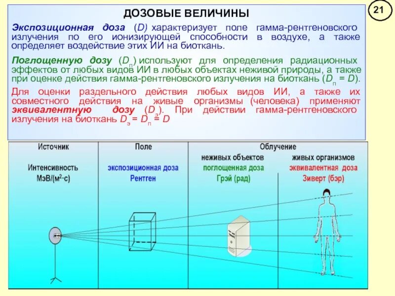 Экспозиционное излучение это. Экспозиционное излучение это