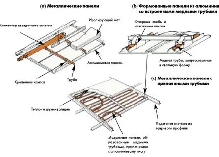 Холодный потолок своими руками