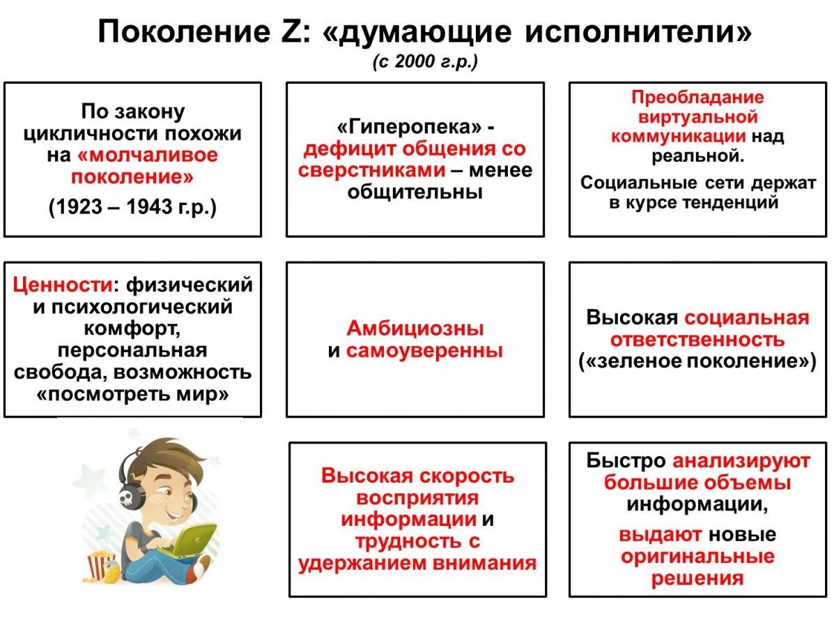 Особенности нового поколения. Поколение z. Особенности поколения z. Поколение z характерные черты. Отличительные особенности поколения z.