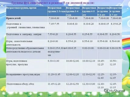 Режим в разных возрастных группах