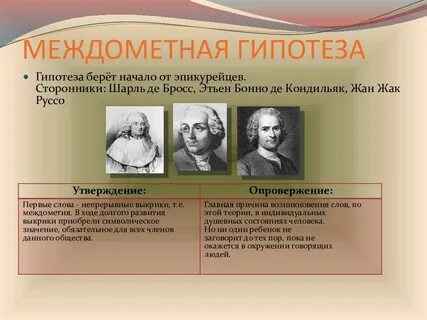 Теория междометий происхождения языка