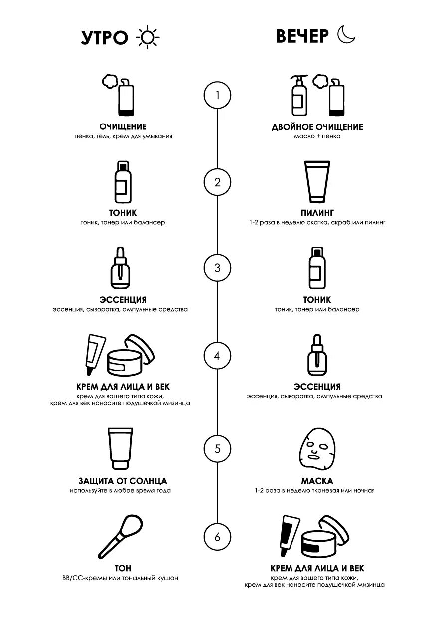 Этапы ухода за кожей лица. Этапы ежедневного ухода за кожей. Этапы ухода за кожей лица ежедневно. Этапы очищения кожи лица. Этапы ухода за лицом.