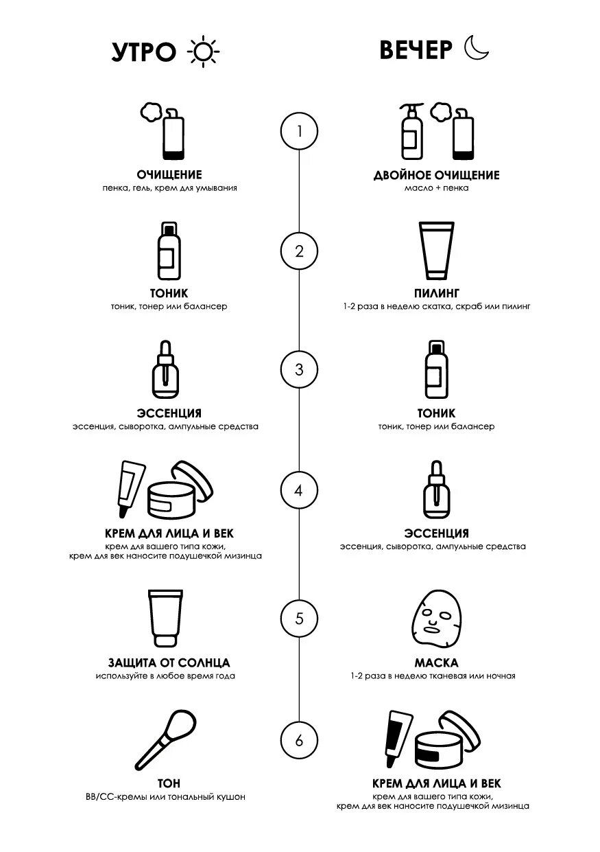 Последовательность этапов ухода за кожей. Уход за лицом последовательность нанесения. Этапы нанесения средств по уходу за лицом. Схема ухода за лицом утром и вечером. Вечерний уход поэтапно
