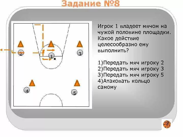 Зона защиты зона нападения. Форвард позиция в баскетболе. Амплуа и расстановка игроков на площадке баскетбол. Позиции игроков в баскетболе. Расстановка игроков в баскетболе.