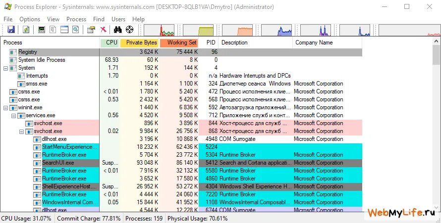Process Explorer. Sysinternals process Explorer список служб. Process Explorer 10.2. Заменить стандартный диспетчер задач на process Explorer.
