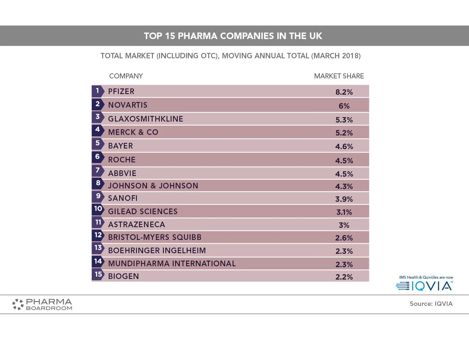 Топ фарма. Крупнейшие фармкомпании. Companies top pharma. Крупнейшие фармацевтические компании мира. Зарубежные фармацевтические компании.
