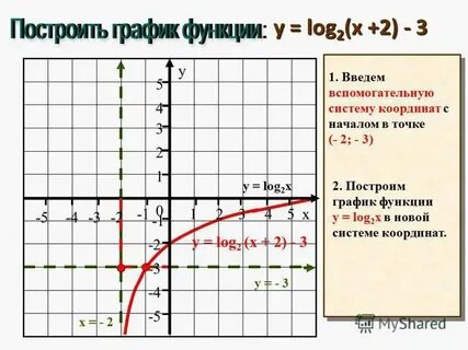 Найдите нули функции y 3x 5x 2