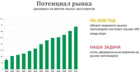 Рейтинг эко