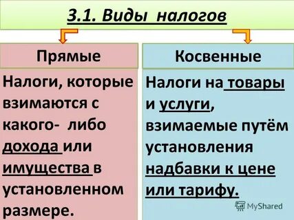 Какие есть типы налогов