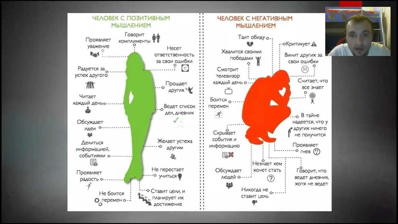 Человек с позитивным мышлением. Позитивное и негативное мышление. человек с негативным мышлением. люди с позитивным и негативным мышлением.