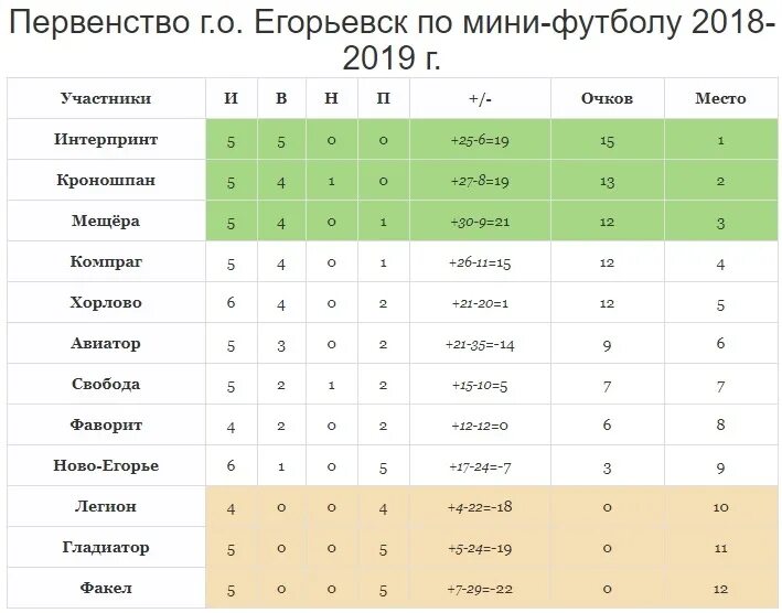 Егорьевск мещера телефон. Чешский график работы на Кроношпане. Чешский график работы на Кроношпане 2022. Чешский график работы на Кроношпане это как. Чешский график работы на Кроношпане в Людинове.