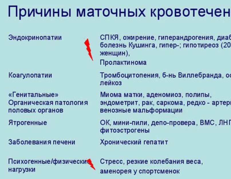Почему во время месячных причины. Гемотомное кровотечение. маточное кровотечение причины. причины кровотечения маточного кровотечения. причины кровотечения у женщин.