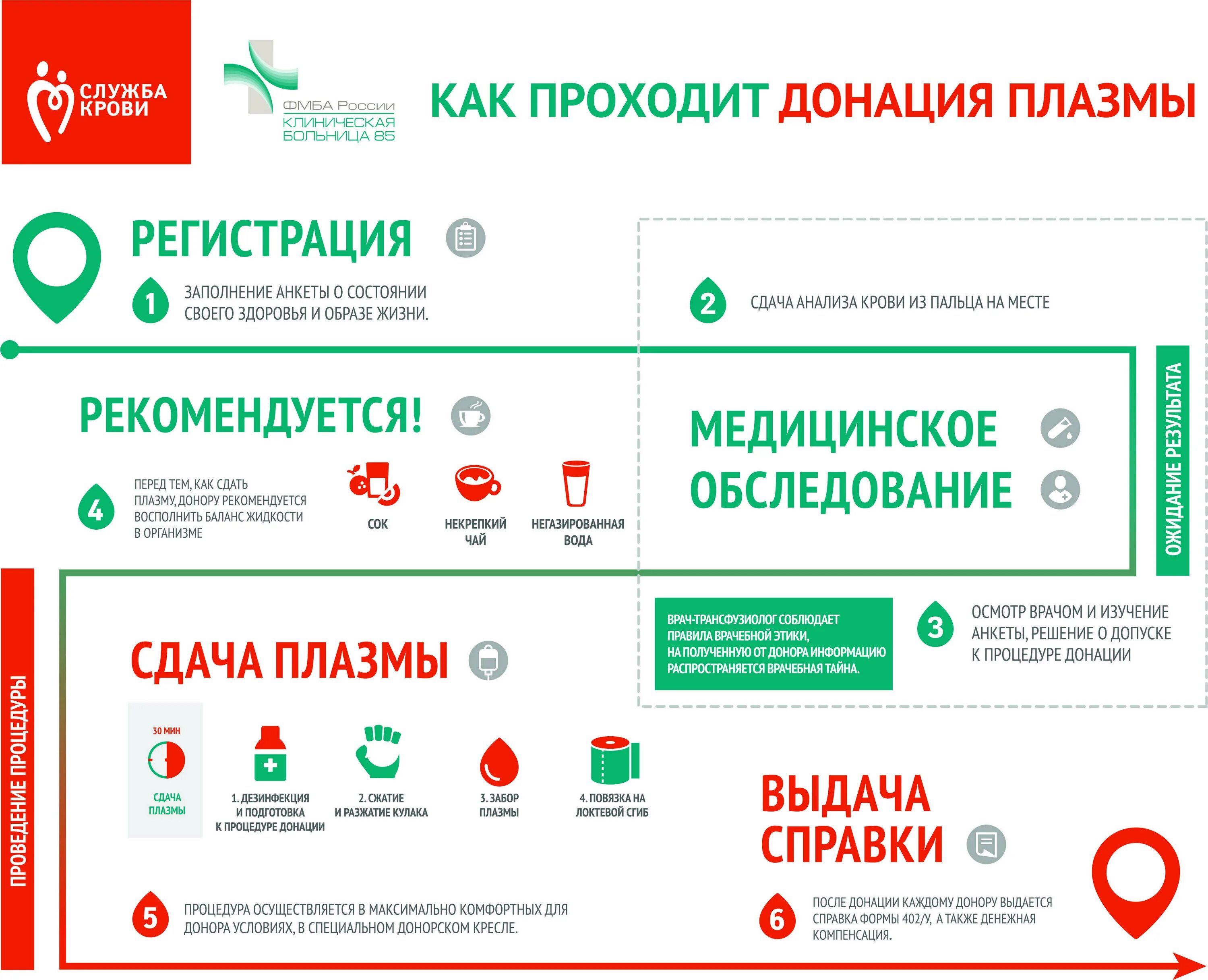 Что такое донация. Подготовка к сдаче плазмы. Подготовка кдонации рлазмы. Подготовка к донации плазмы. Подготовка перед сдачей плазмы.