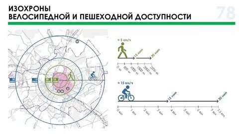 Одночасовой интервал абсолютной доступности