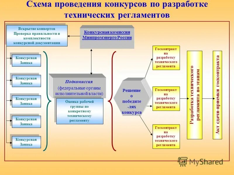 техническое творчество, изобретательство. конкурсы технических разработок. техническое творчество слоган. волгоградский технологический колледж волгоград студенты. научно-исследовательских (технических) работ.