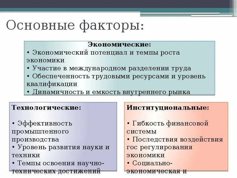 Факторы конкурентоспособности страны. Факторы влияющие на конкурентоспособность страны. Факторы, определяющие конкурентоспособность страны. Факторы конкурентоспособности мтрпнв.