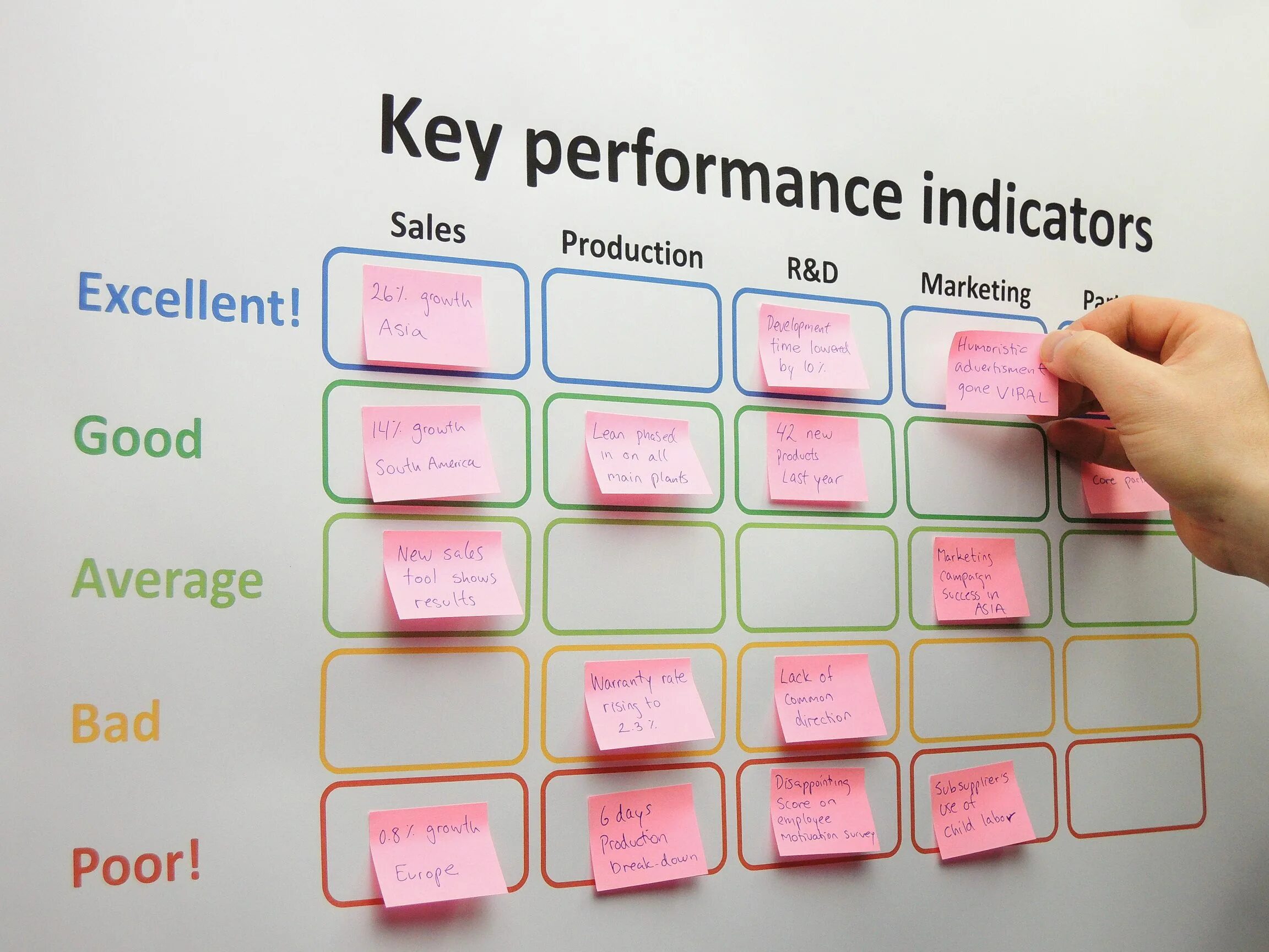 Performance indicators. KPI что это. Key Performance indicators. Ключевые показатели Скрам.