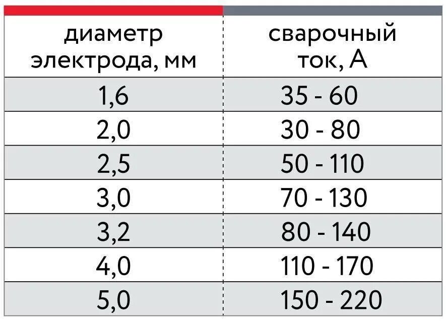 Как измерить электрод для сварки. Какие электроды выбрать для сварки инвертором. Электрод 2 мм толщина металла. Какие электроды выбрать для сварки инвертором. Электрод 2022.