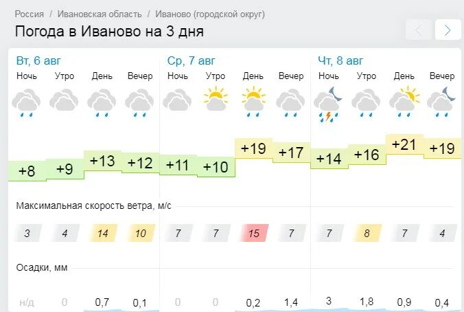 Погода в ивановке на 10 дней