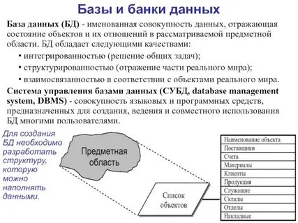 Виды информационных банков данных