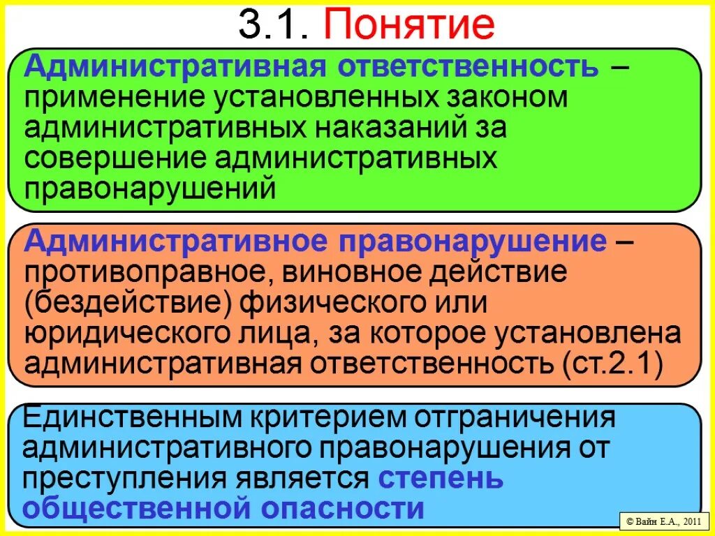 Понятие административной ответственности. Понятие административного правонарушения. Административная ответственность термин. Понятие адм правонарушения.