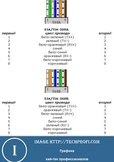 Подключение интернета 4 жилами