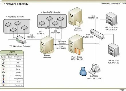 Centos файловые системы
