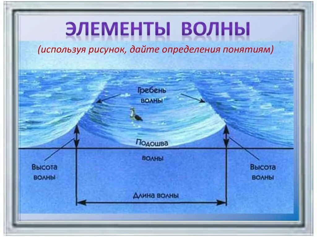 Элементы волны. Строение волны. Строение морской волны. Элементы ветровой волны.