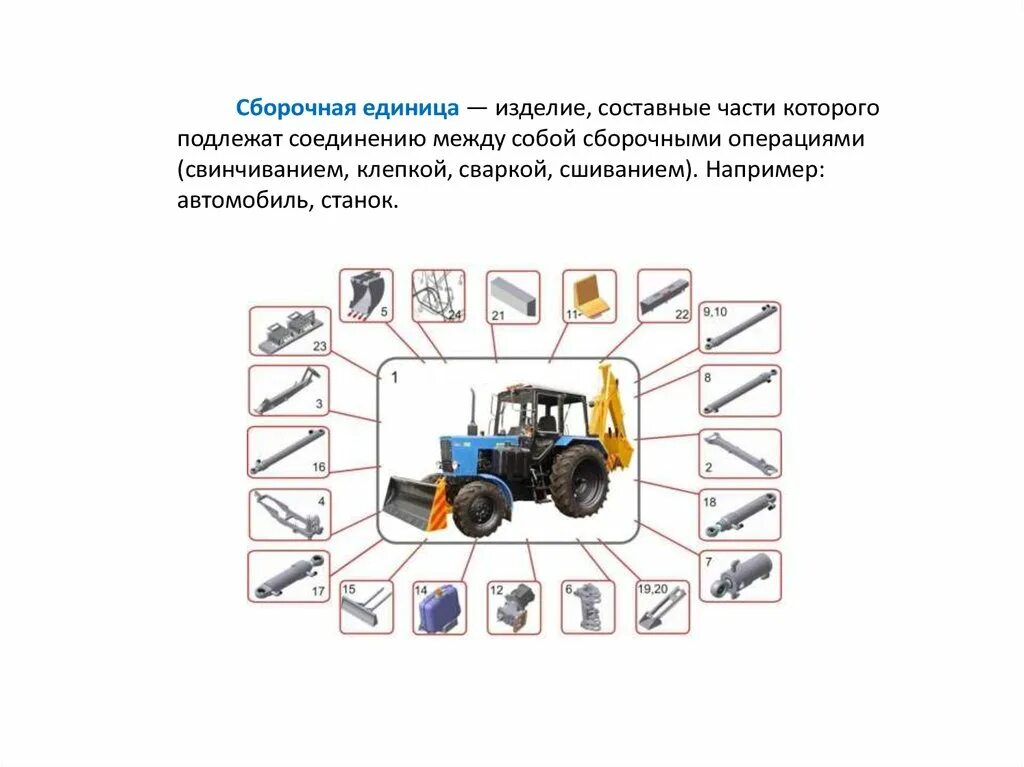 Сборочной единицей является. Сборочная единица. сборочная единица пример. пример детали и сборочной единицы. что такое сварочная единица.