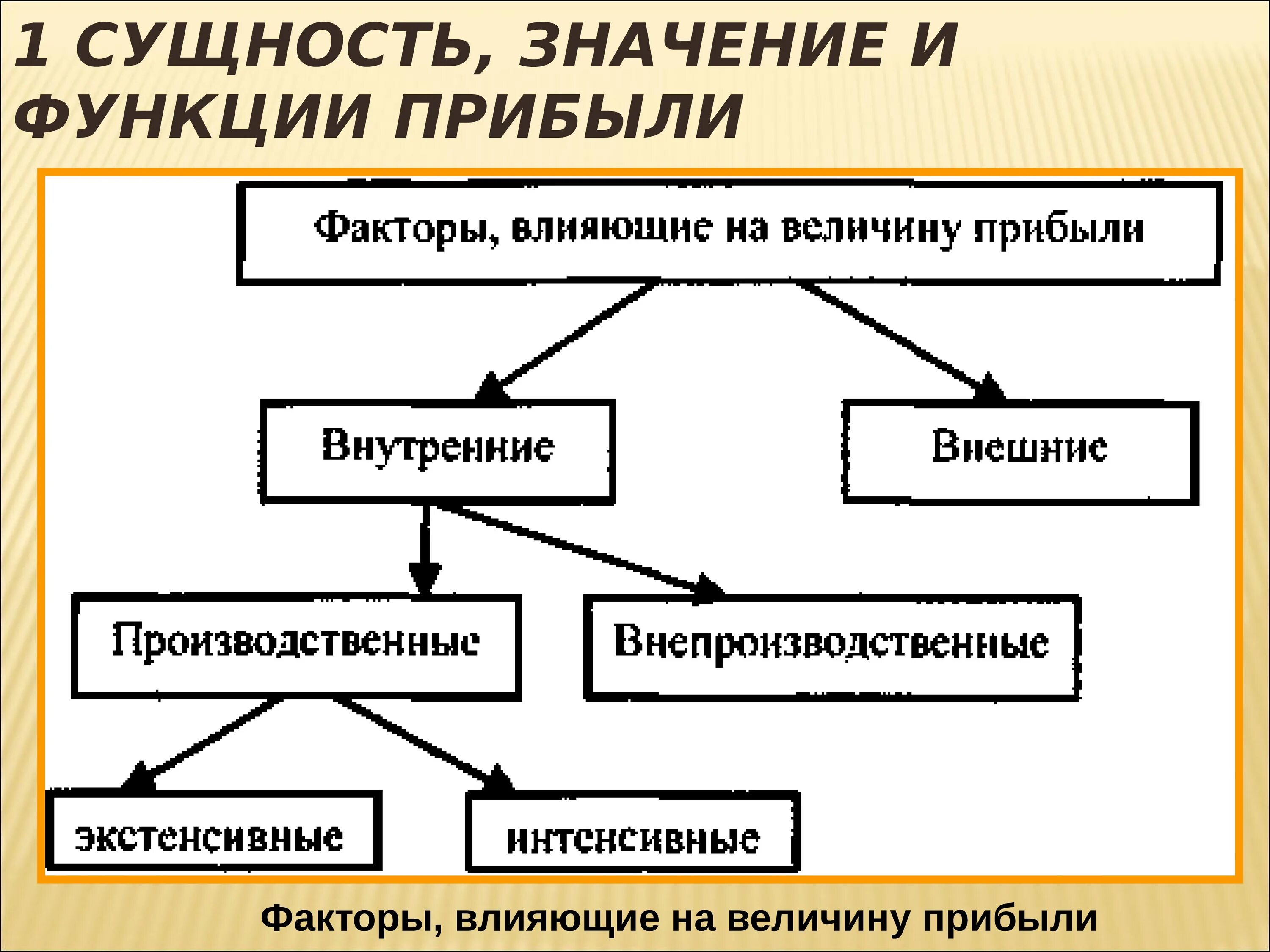 Прибыль и рентабельность организации. Понятие прибыли и рентабельности. Прибыль структура прибыли рентабельность. Доход прибыль и рентабельность организации. Отношения к собственности величина доходов фактор