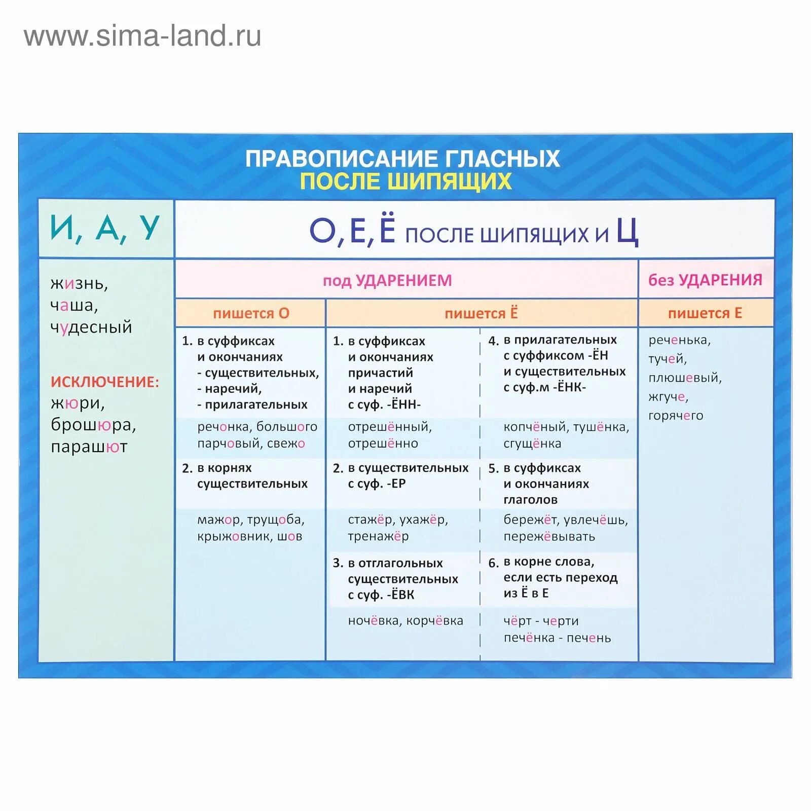 Правописание ая ое. Правописание гласных после. Правописание гласных после шипящих. Правило правописание гласных. Плакат гласные после шипящих.