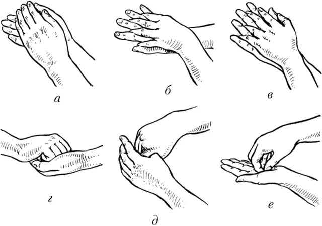 Руки на гигиеническом уровне алгоритм. Обработка рук гигиеническим способом антисептиком. Гигиеническая обработка рук медицинского персонала антисептиком. Схема гигиенический способ мытья рук. Гигиеническое мытье рук медперсонала.