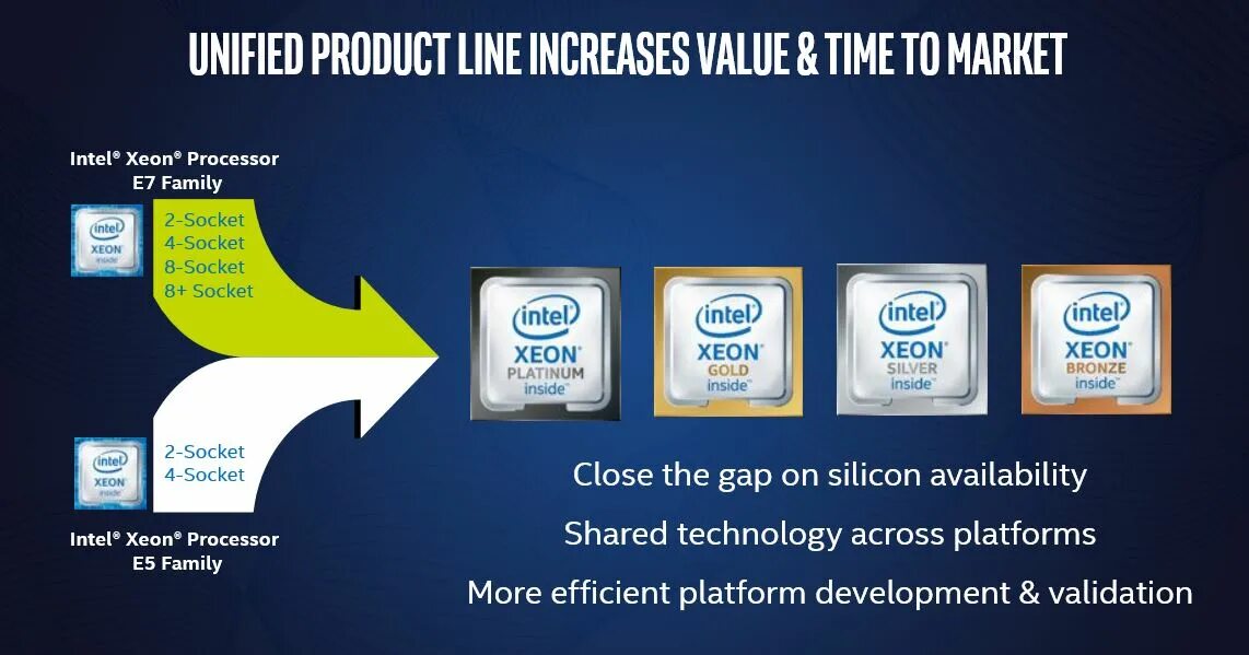 Процессор intel xeon gold. Intel Xeon Silver. Процессор Intel Xeon Gold 6256. Сокеты Intel Xeon Gold. Процессор Intel Xeon Gold 6138т.