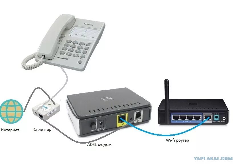 Подключить интернет стационарный. Модемы ADSL, Wan/lan роутеры, Wi-Fi. ADSL модем с Wi Fi. ADSL WIFI роутер Ростелеком. ADSL модем WIFI роутер Ростелеком.