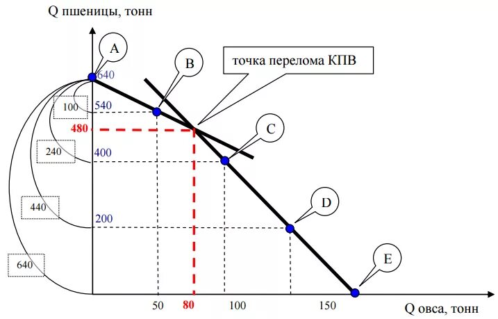 Точка излома температурного графика это. Сокращение слов и словосочетаний. Правила написания единиц величин. Точки тонна. Тонна центнер.