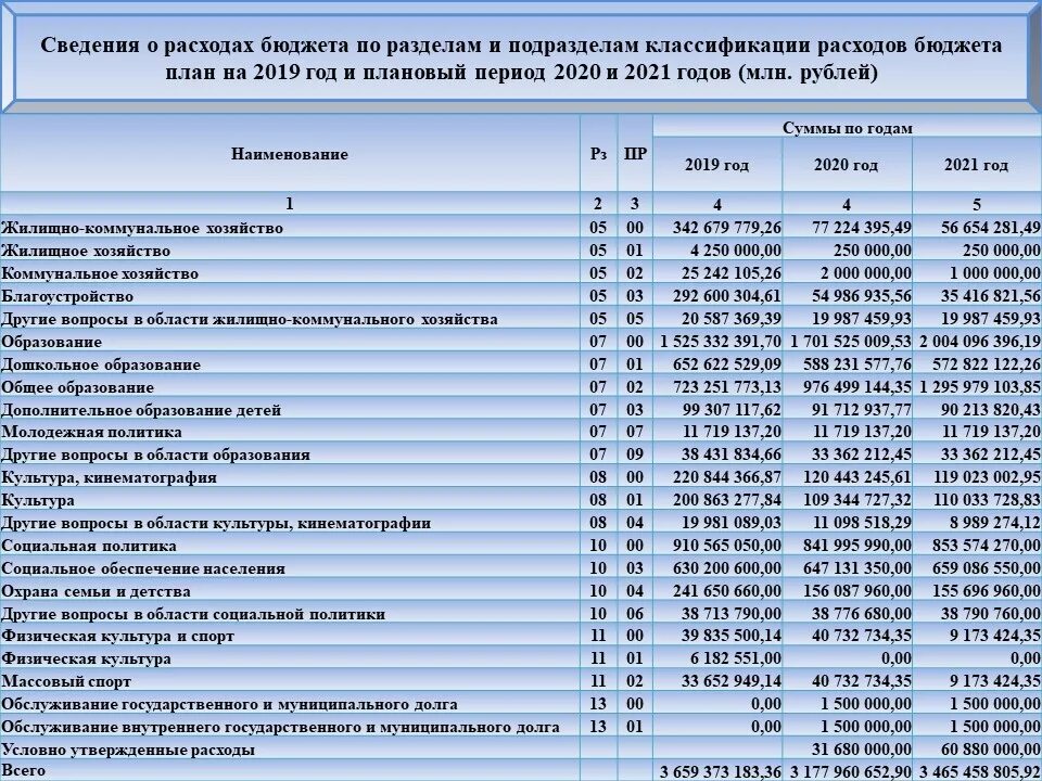 Статьи расходов бюджета расшифровка 2020. Статьи бюджетных расходов расшифровка. Статьи расходов бюджетного учреждения. Бюджет расшифровка статей.