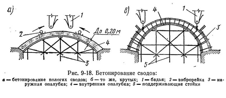 Свод выработки. Армирование арочной перемычки. Армирование свода железобетонного. Армирование жб арок. Армирование арочных железобетонных перекрытий.