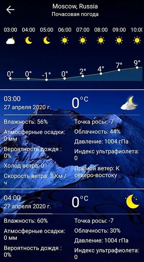 Почасовой прогноз тим курская