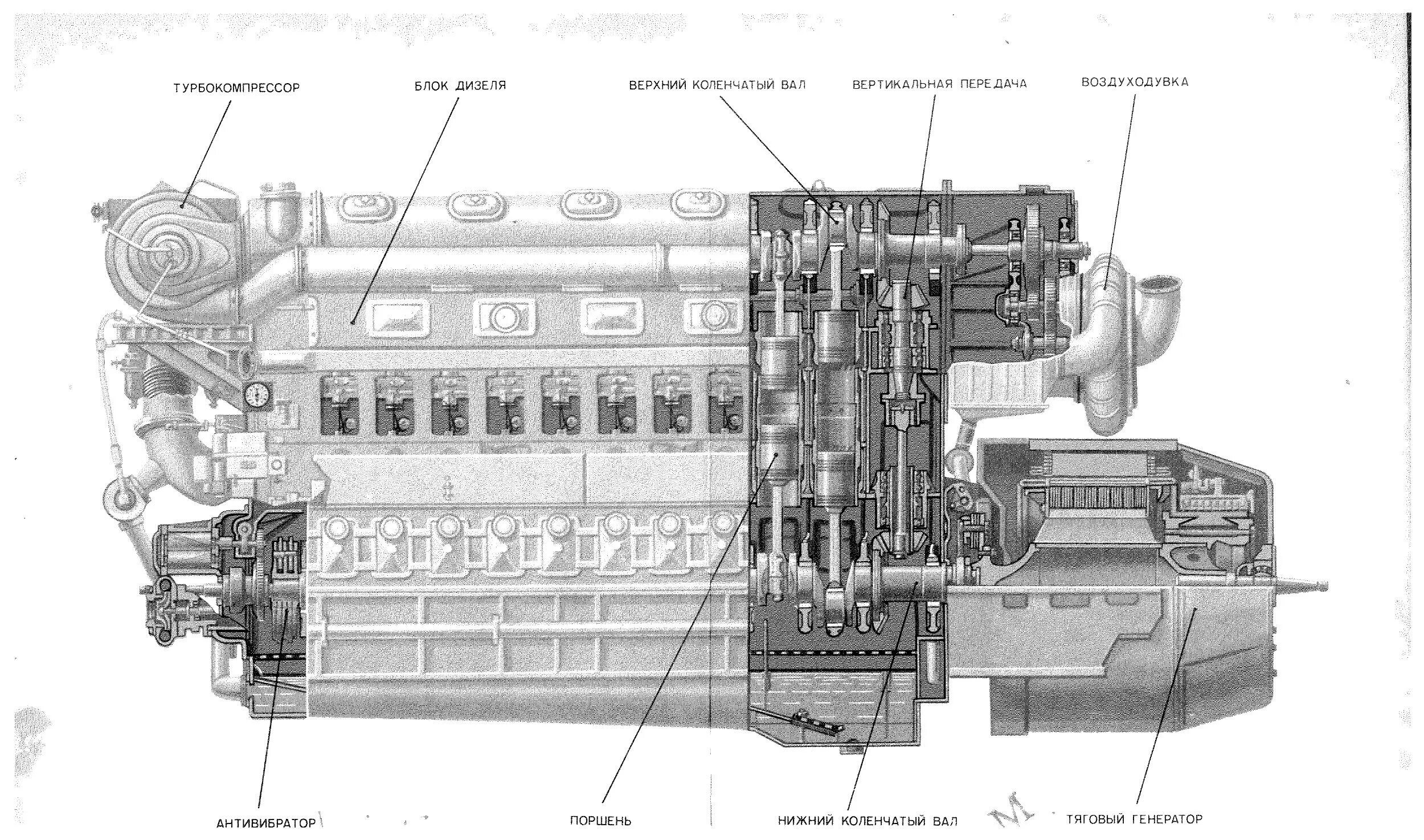 Тепловозный дизель 2д100. 2 d 100. Насос маслопрокачивающий 2д100. 32. Дизель тепловоза 2тэ116.