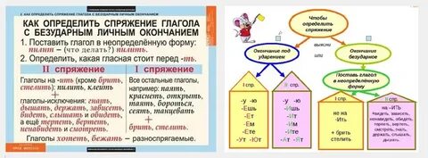 Алгоритм спряжения глаголов 4 класс