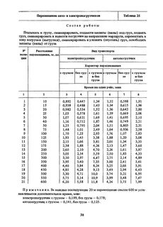 Норма времени перевозка грузов