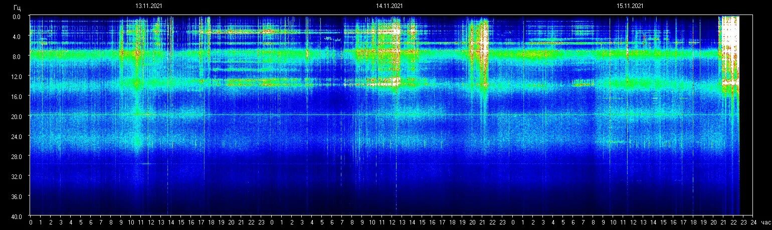 Резонанс Шумана. Волны Шумана. Резонанс Шумана картинки. Резонанс Шумана 2008 год.