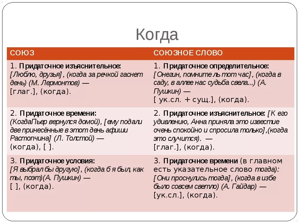 Когда Союзное слово. Когда это Союз. Когда что Союз а когда Союзное слово. Когда Союз или Союзное слово.