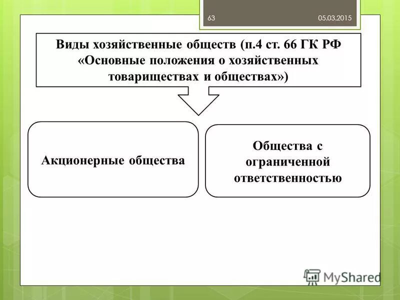 Общество п 14. Виды хозяйственных обществ. Виды хозяйственных товариществ. Формы хозяйственных обществ. Хозяйственные общества (сущность, виды)..