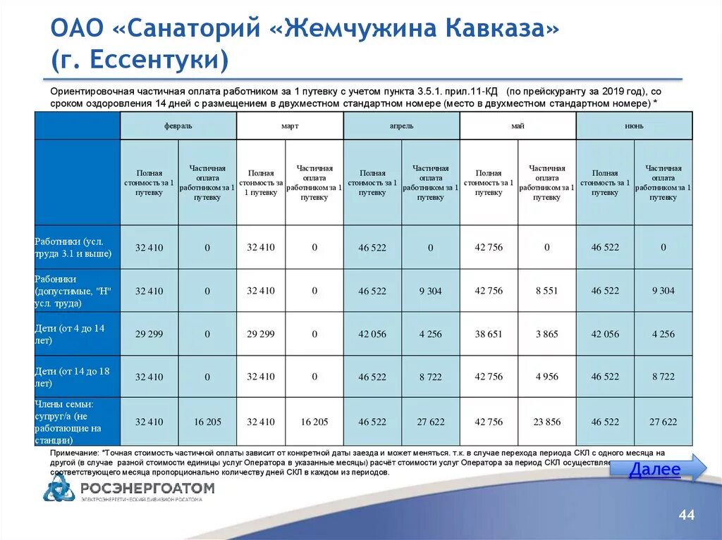 Госпрограмма путевка для каждого. Путевки работникам. Санаторий "Жемчужина Кавказа" г.Ессентуки. Путевки в санаторий для работников. Льготные путевки.