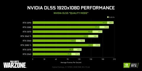 3060 ti dlss