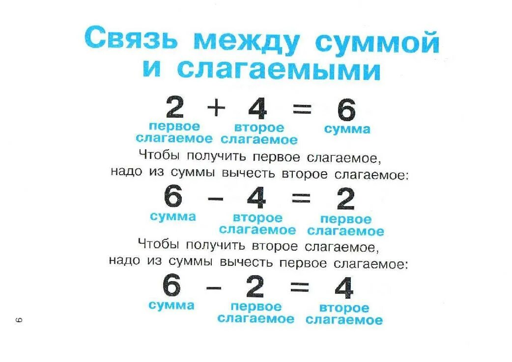 Связь между суммой и слагаемым. Взаимосвязь между суммой и слагаемыми. Памятка по математике. Сложение памятка.